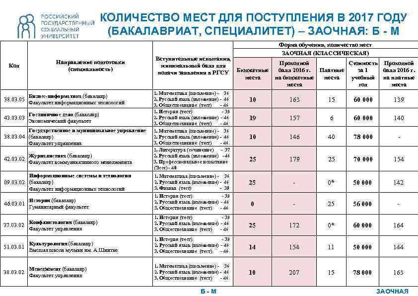 Специалитет какие вузы