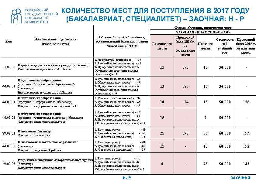 Специалитет какие вузы