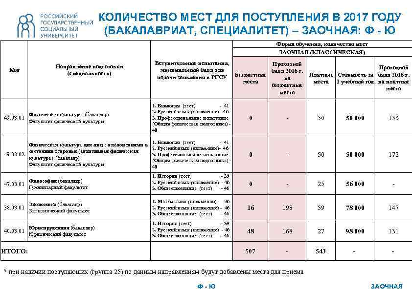 Спбгу бакалавриат учебные планы