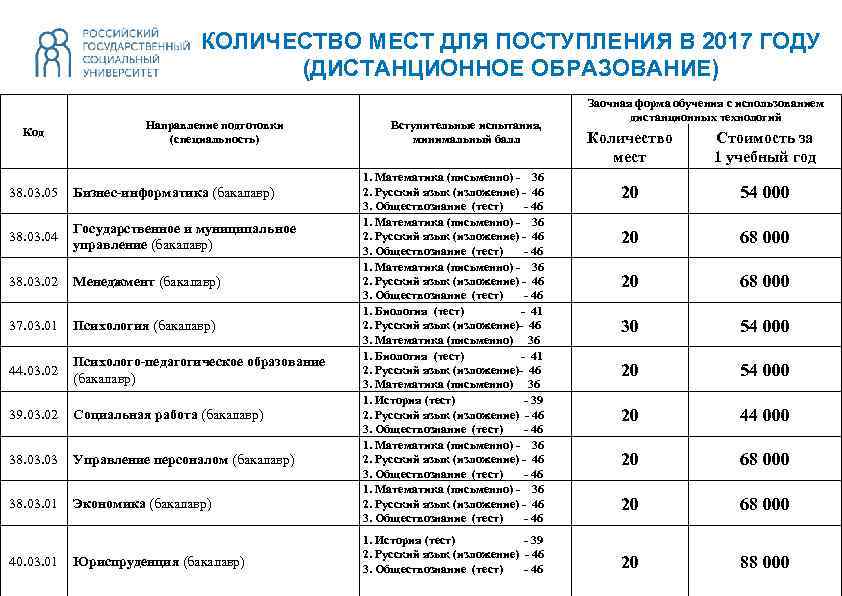 Список поступающих мпгу бакалавриат