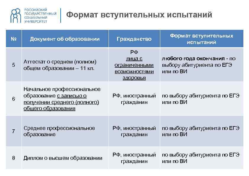 Специалитет какие вузы