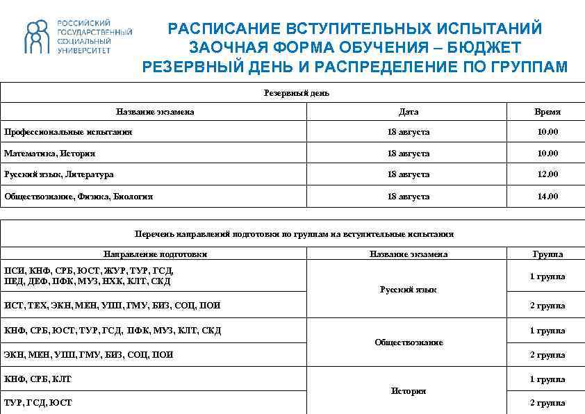 Заочная форма обучения бюджет. Расписание вступительных испытаний. Форма обучения специалитет что это такое. Заявление на резервный день вступительных экзаменов.