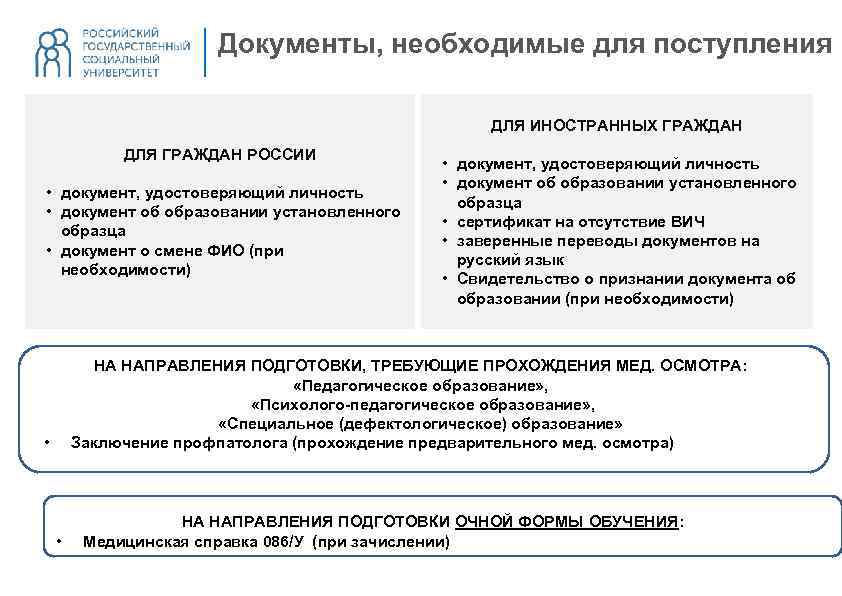 Перечень документов для поступления в вуз