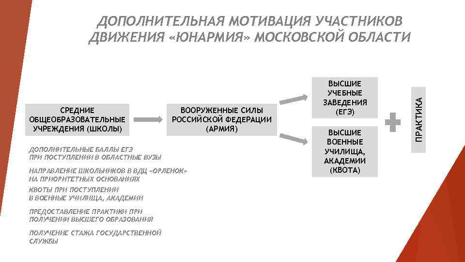 СРЕДНИЕ ОБЩЕОБРАЗОВАТЕЛЬНЫЕ УЧРЕЖДЕНИЯ (ШКОЛЫ) ВООРУЖЕННЫЕ СИЛЫ РОССИЙСКОЙ ФЕДЕРАЦИИ (АРМИЯ) ДОПОЛНИТЕЛЬНЫЕ БАЛЛЫ ЕГЭ ПРИ ПОСТУПЛЕНИИ