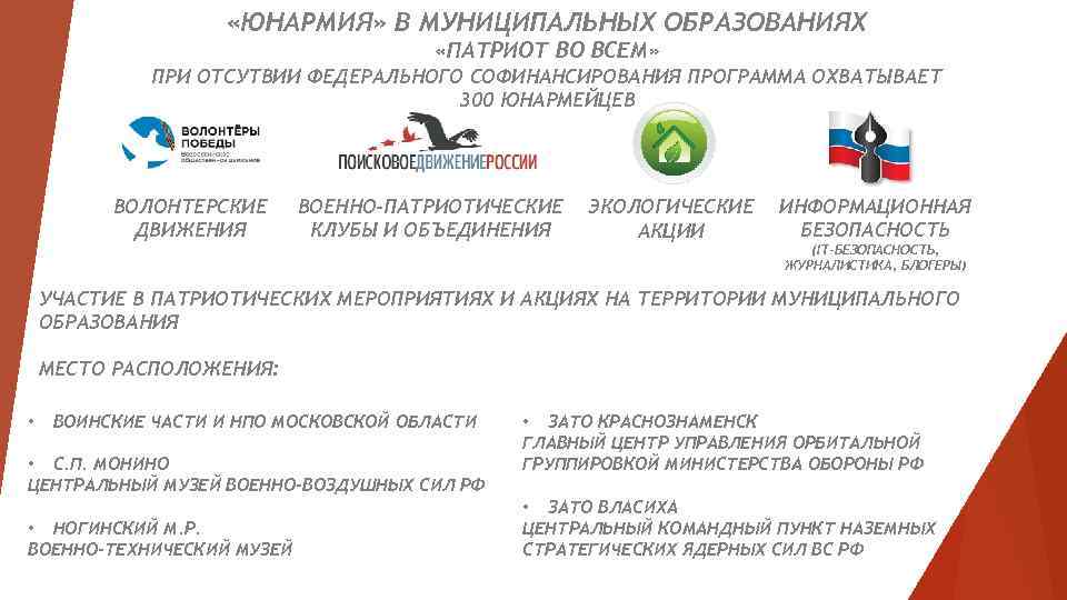  «ЮНАРМИЯ» В МУНИЦИПАЛЬНЫХ ОБРАЗОВАНИЯХ «ПАТРИОТ ВО ВСЕМ» ПРИ ОТСУТВИИ ФЕДЕРАЛЬНОГО СОФИНАНСИРОВАНИЯ ПРОГРАММА ОХВАТЫВАЕТ