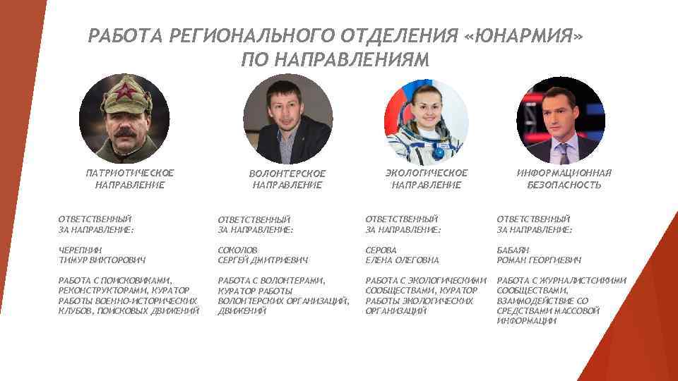 РАБОТА РЕГИОНАЛЬНОГО ОТДЕЛЕНИЯ «ЮНАРМИЯ» ПО НАПРАВЛЕНИЯМ ПАТРИОТИЧЕСКОЕ НАПРАВЛЕНИЕ ВОЛОНТЕРСКОЕ НАПРАВЛЕНИЕ ЭКОЛОГИЧЕСКОЕ НАПРАВЛЕНИЕ ИНФОРМАЦИОННАЯ БЕЗОПАСНОСТЬ