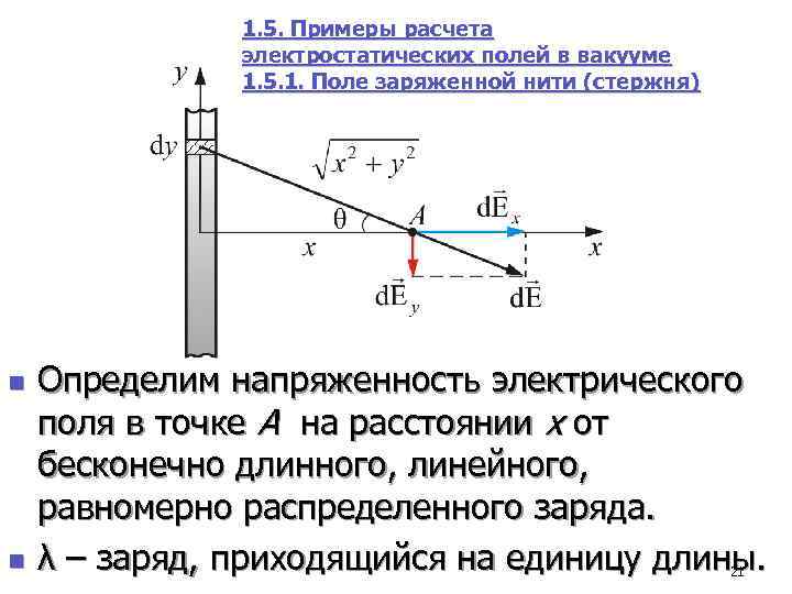 Однородно заряженной нити