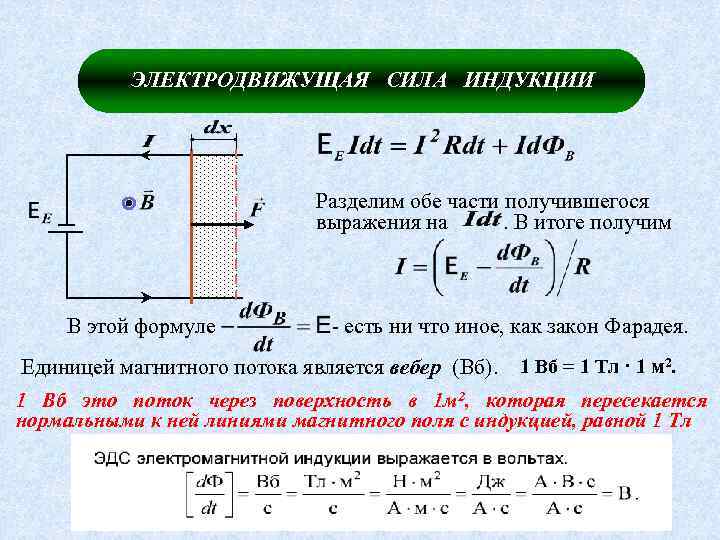 Определить эдс индукции. Формула для расчета ЭДС индукции.