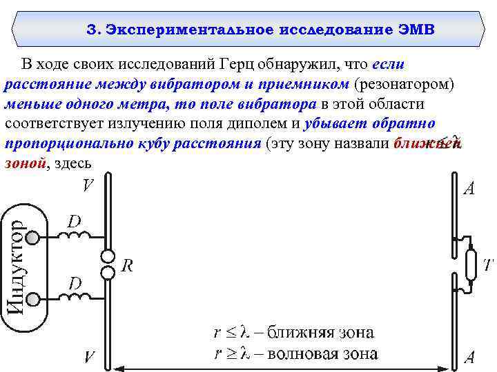 3. Экспериментальное исследование ЭМВ В ходе своих исследований Герц обнаружил, что если расстояние между