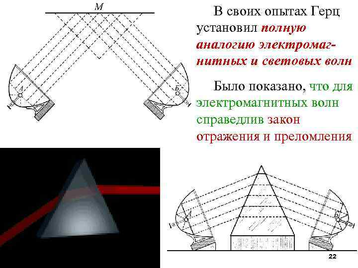 В своих опытах Герц установил полную аналогию электромагнитных и световых волн Было показано, что