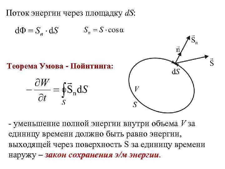 Поток энергии через площадку d. S: Теорема Умова - Пойнтинга: - уменьшение полной энергии