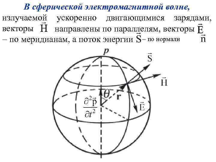 В сферической электромагнитной волне, излучаемой ускоренно двигающимися зарядами, векторы направлены по параллелям, векторы по