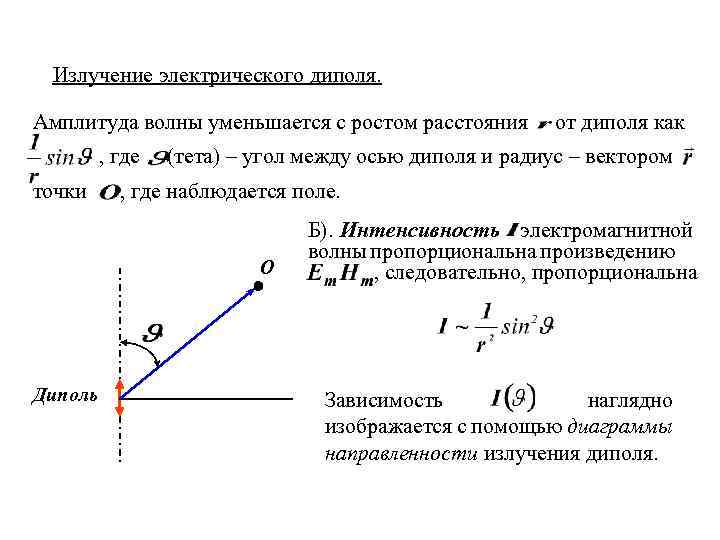 Излучение электрического диполя. Амплитуда волны уменьшается с ростом расстояния. точки , где (тета) –