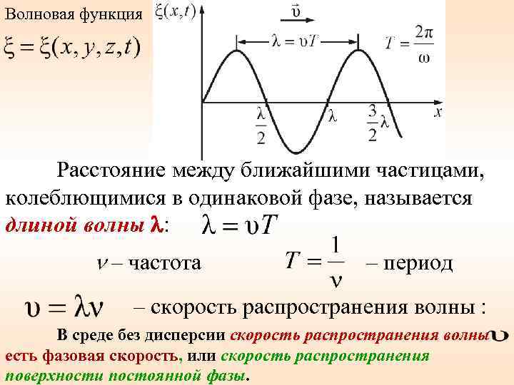 Волновая функция Расстояние между ближайшими частицами, колеблющимися в одинаковой фазе, называется длиной волны :