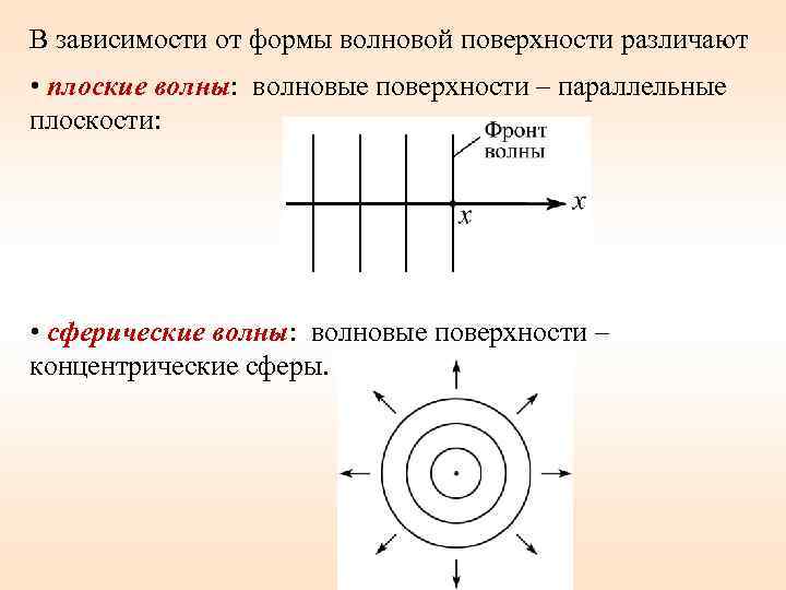 В зависимости от формы волновой поверхности различают • плоские волны: волновые поверхности – параллельные