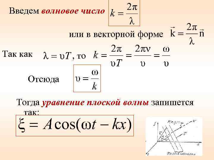 Значение волнового числа