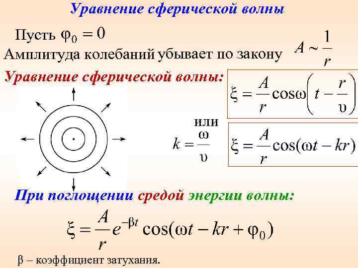 Уравнение сферической волны Пусть Амплитуда колебаний убывает по закону Уравнение сферической волны: или При