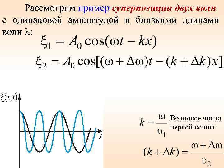 На рисунке показан профиль волны какова амплитуда волны