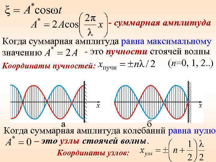  - суммарная амплитуда Когда суммарная амплитуда равна максимальному - это пучности стоячей волны