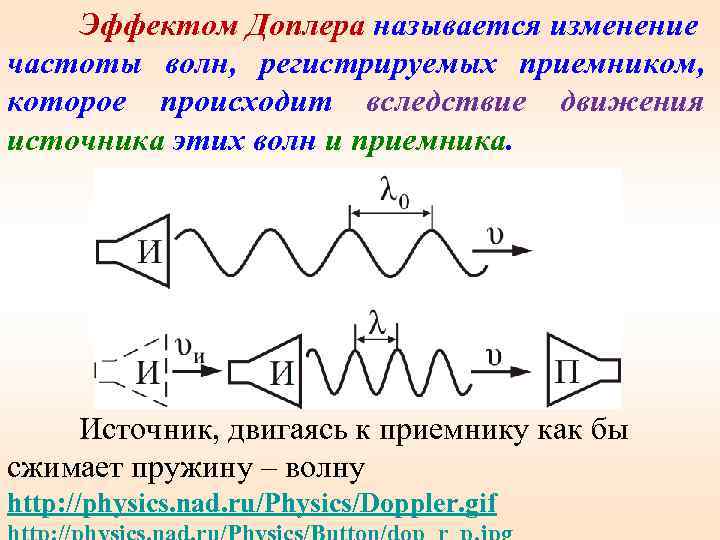 Схема эффекта доплера