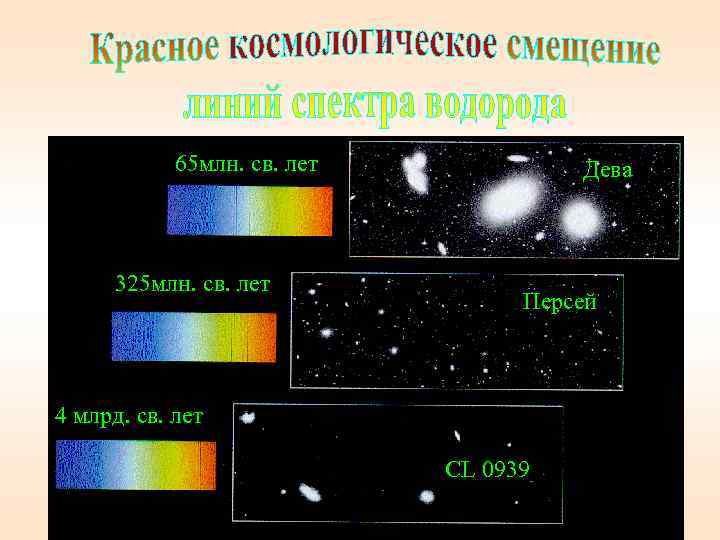 65 млн. св. лет 325 млн. св. лет Дева Персей 4 млрд. св. лет