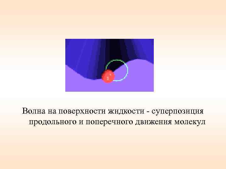 Волна на поверхности жидкости - суперпозиция продольного и поперечного движения молекул 