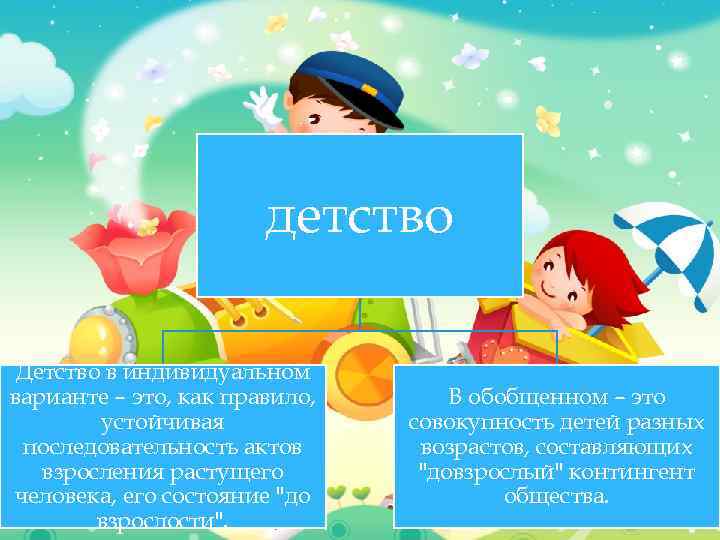 детство Детство в индивидуальном варианте – это, как правило, устойчивая последовательность актов взросления растущего