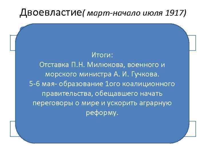 Двоевластие заключалось в факте сосуществования