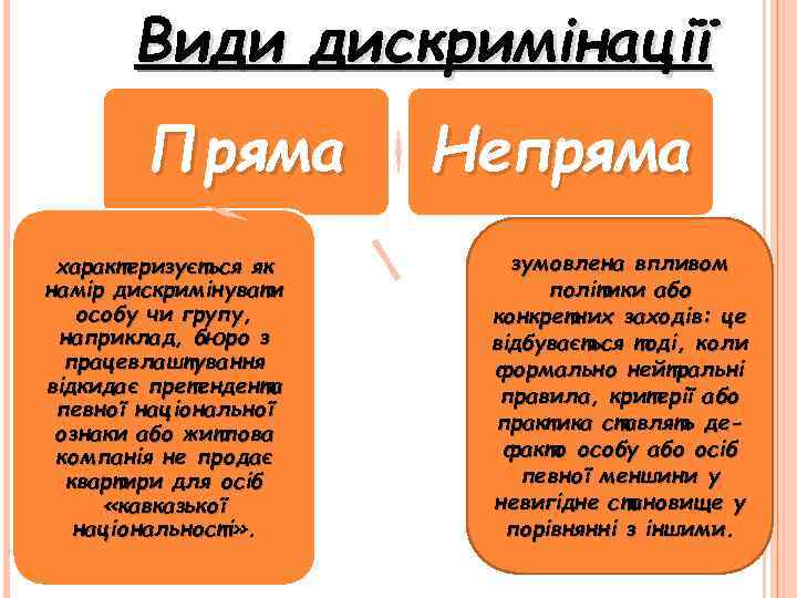Види дискримінації Пряма характеризується як намір дискримінувати особу чи групу, наприклад, бюро з працевлаштування