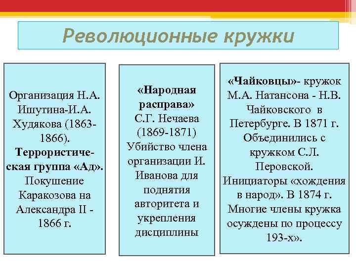 Заполните таблицу революционные кружки