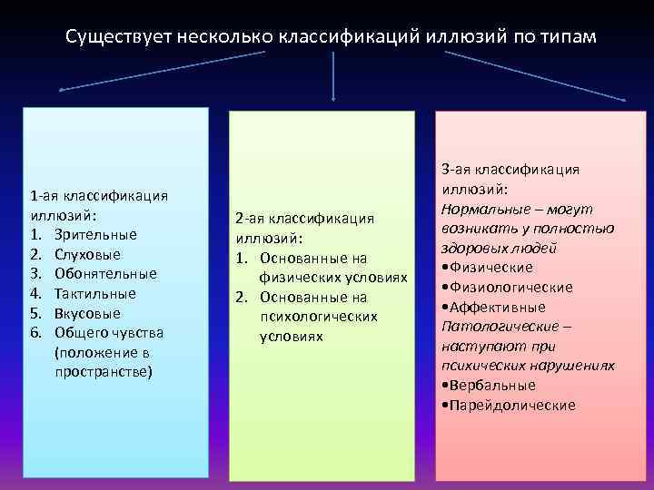 Существует несколько классификаций иллюзий по типам 1 -ая классификация иллюзий: 1. Зрительные 2. Слуховые