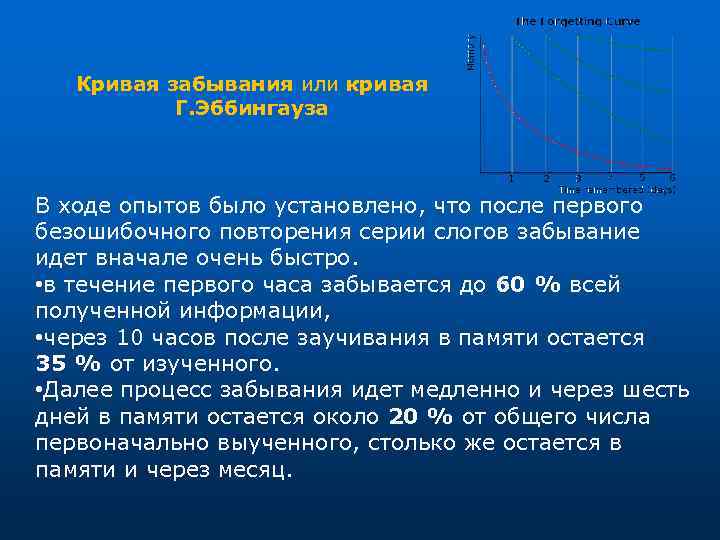 Факторы влияющие на забывание