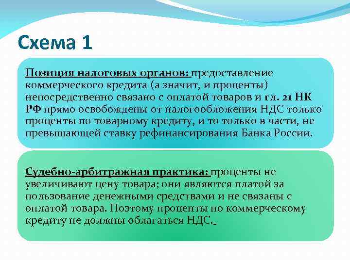 Схема 1 Позиция налоговых органов: предоставление коммерческого кредита (а значит, и проценты) непосредственно связано