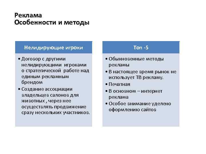 Реклама Особенности и методы Нелидирующие игроки Топ -5 • Договор с другими нелидирующими игроками