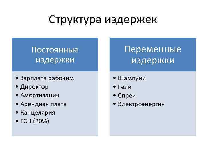 Издержки сущность виды. Структура издержек предприятия (фирмы). Структура издержек производства. Состав постоянных издержек. Структура издержек пример.