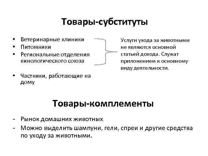 Товары-субституты • Ветеринарные клиники • Питомники • Региональные отделения кинологического союза Услуги ухода за