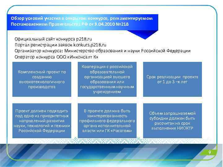 Обзор условий участия в открытом конкурсе, регламентируемом Постановлением Правительства РФ от 9. 04. 2010