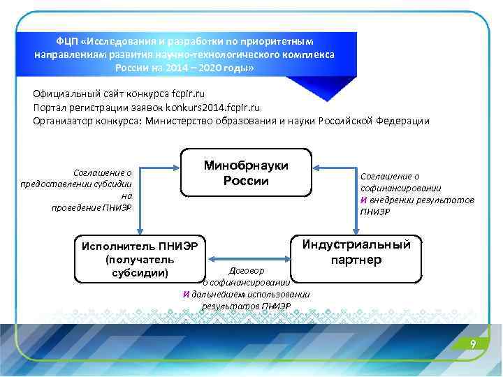 Федеральное финансирование