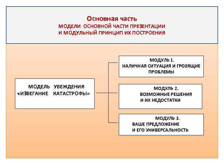 Основная часть МОДЕЛИ ОСНОВНОЙ ЧАСТИ ПРЕЗЕНТАЦИИ И МОДУЛЬНЫЙ ПРИНЦИП ИХ ПОСТРОЕНИЯ МОДУЛЬ 1. НАЛИЧНАЯ