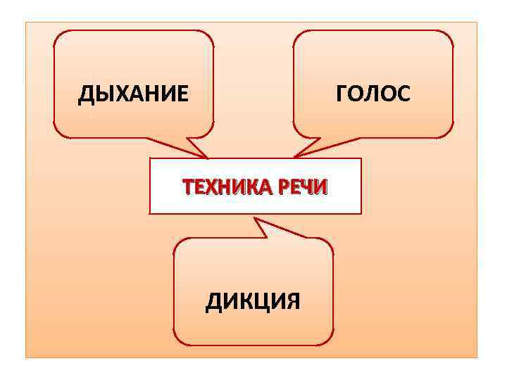 ДЫХАНИЕ ГОЛОС ТЕХНИКА РЕЧИ ДИКЦИЯ 