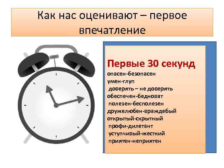 Как нас оценивают – первое впечатление Первые 30 секунд опасен-безопасен умен-глуп доверять – не