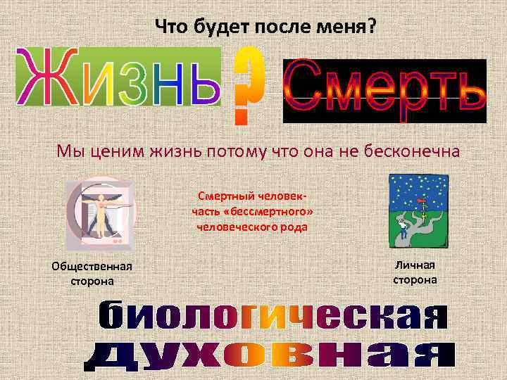 Что будет после меня? Мы ценим жизнь потому что она не бесконечна Смертный человекчасть