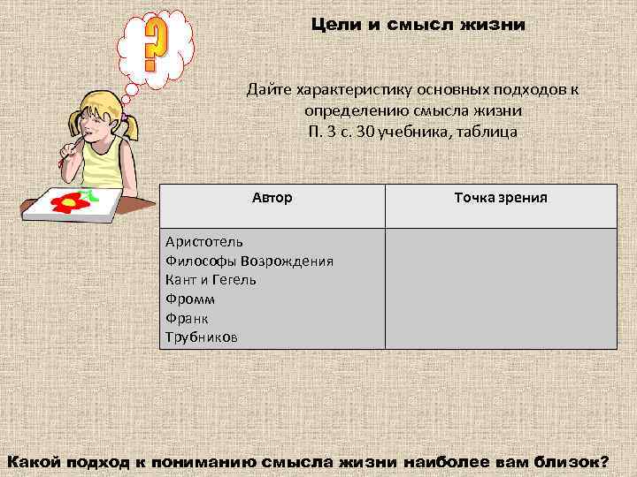 Цели и смысл жизни Дайте характеристику основных подходов к определению смысла жизни П. 3