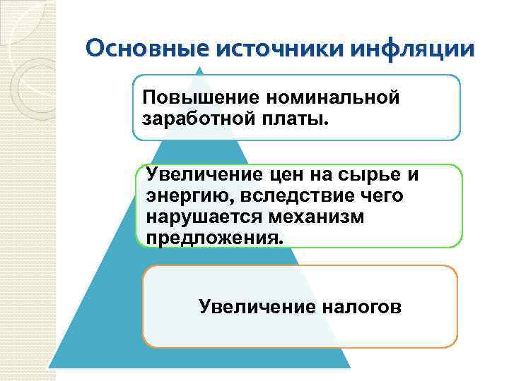 Основные источники инфляции Повышение номинальной заработной платы. Увеличение цен на сырье и энергию, вследствие