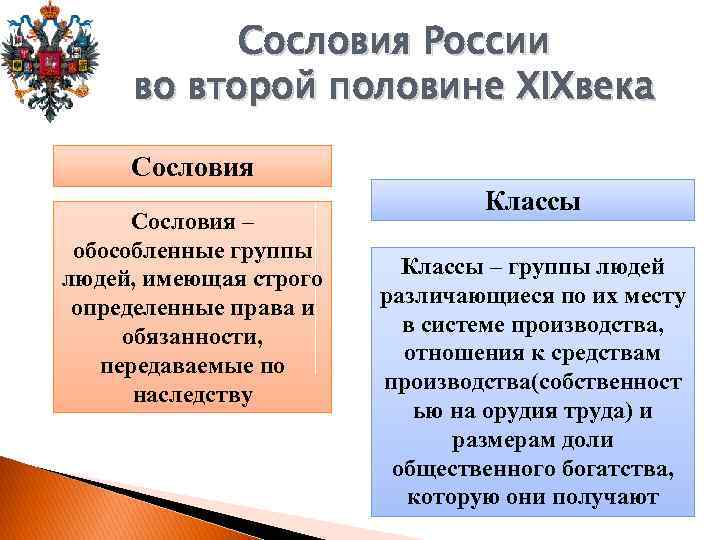 Сословия России во второй половине XIXвека Сословия – обособленные группы людей, имеющая строго определенные