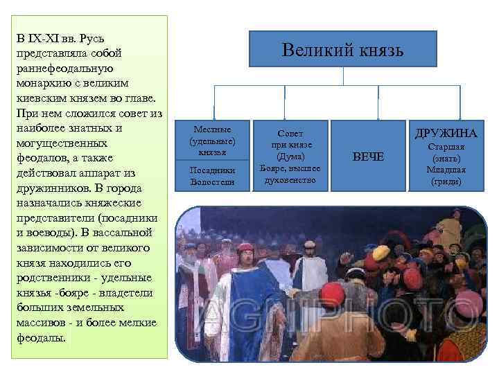 В IX-XI вв. Русь представляла собой раннефеодальную монархию с великим киевским князем во главе.