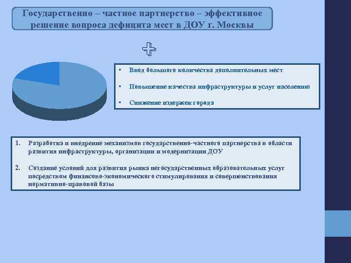 Государственно – частное партнерство – эффективное решение вопроса дефицита мест в ДОУ г. Москвы