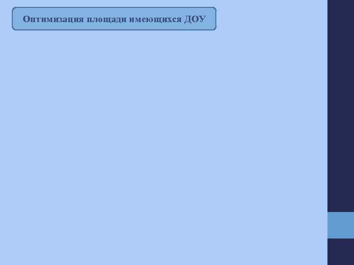 Оптимизация площади имеющихся ДОУ 