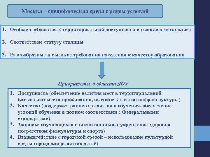 Москва – специфическая среда с рядом условий 1. Особые требования к территориальной доступности в