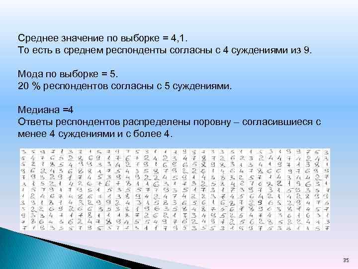 Среднее значение по выборке = 4, 1. То есть в среднем респонденты согласны с